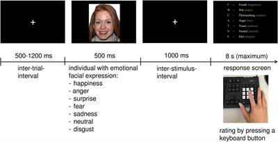 Approach and Avoidance Behavior in Female Patients With Borderline Personality Disorder